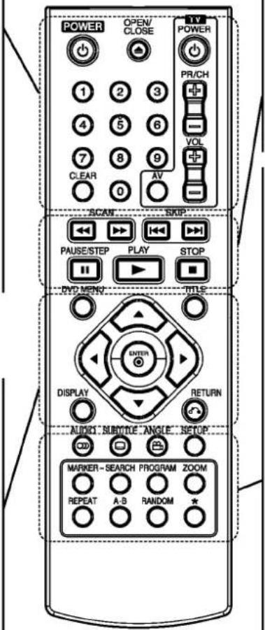 POWER OPEN/ CLOSE 1 2 3 4 5 6 7 8 9 CLEAR 0 AV PR/CH VOL SCAN SKIP PAUSE/STEP PLAY STOP DVD MENU TITLES DISPLAY RETURN AUDIO SUBTUCE ANGLE SETUP MARKER-SEARCH PROGRAM ZOOM REPEAT A-B RANDOM ★