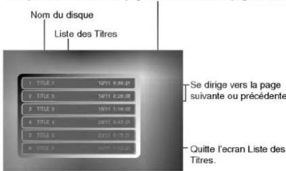 LG DR4812V - Si le disque a déjà été finalisé - 1