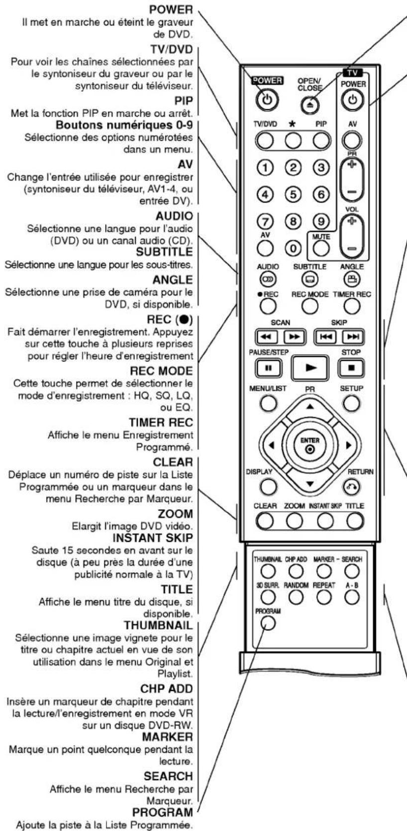 LG DR4812V - Indicateurs à caractères - 1