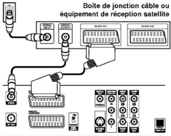 LG DR4812V - Prise de paroi Aerial/ - 1