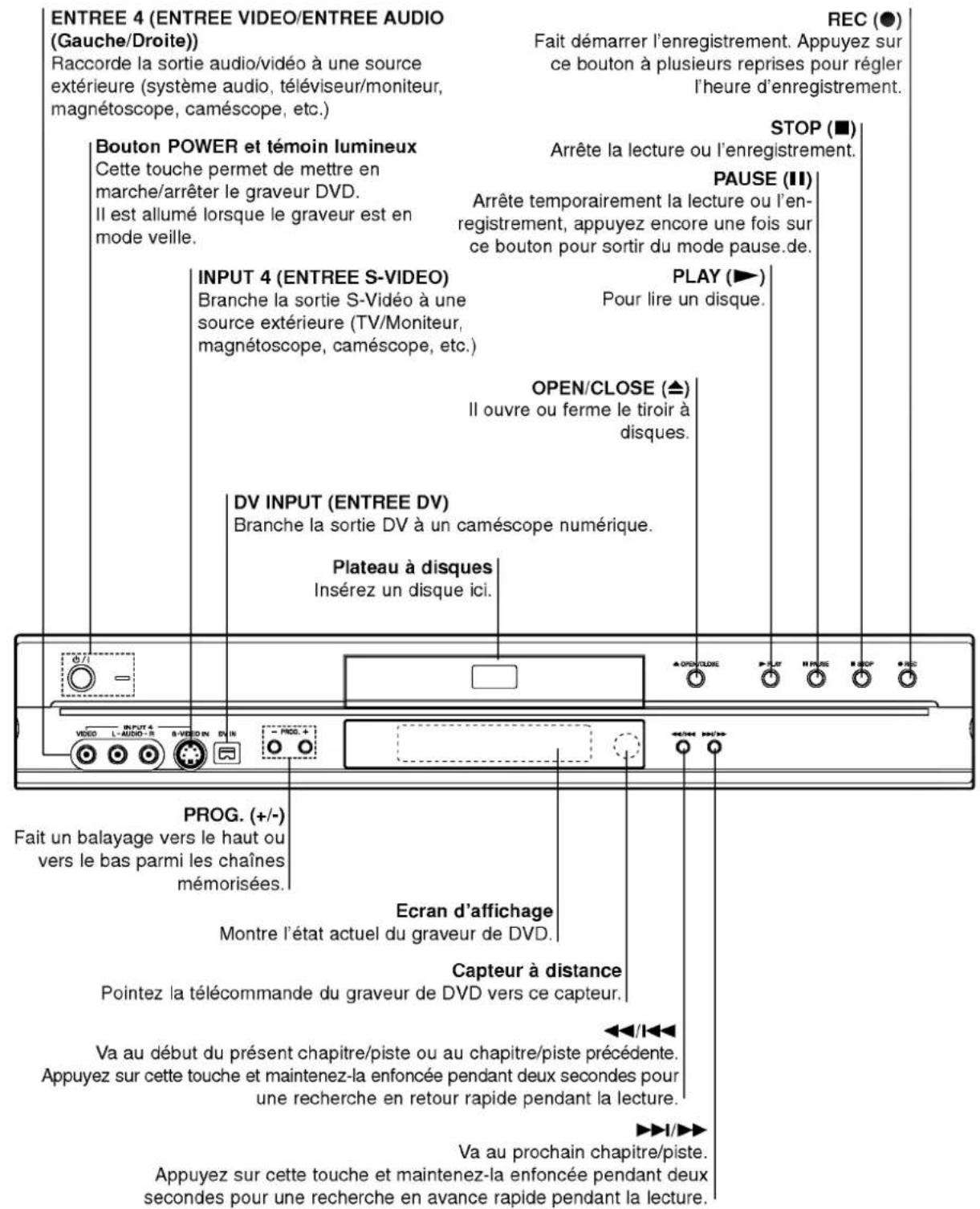 LG DR4812V - Nettoyage des disques - 3