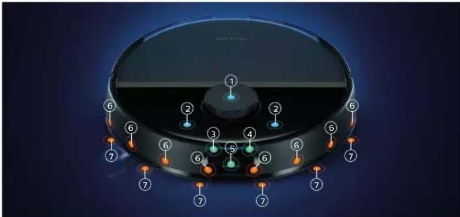 PHILIPS HomeRun 7000 Series Aqua XU7000 - Общ преглед на сензорите - 1