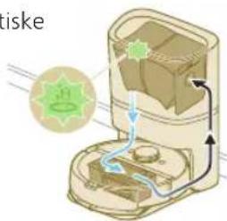 riske