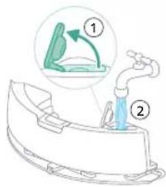 Diagram showing a medical procedure with labeled steps ① and ②, indicating step ① to process a surgical or catheter device.