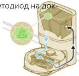 PHILIPS HomeRun 7000 Series Aqua XU7000 - Сигнал Описание сигнала Значение сигнала - 3