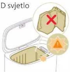 D svjetlo