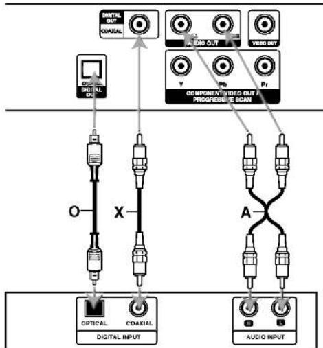 LG DVX163 - Raccordement audio à un appareil optionnel - 1