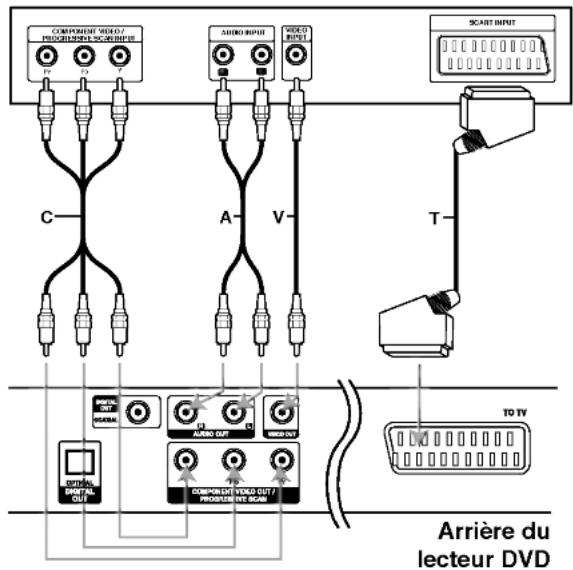 LG DVX163 - Raccordements du lecteur DVD - 1