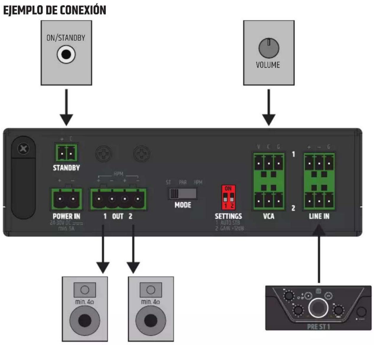 LD Systems AMP 205 - ATENCIÓN: - 1