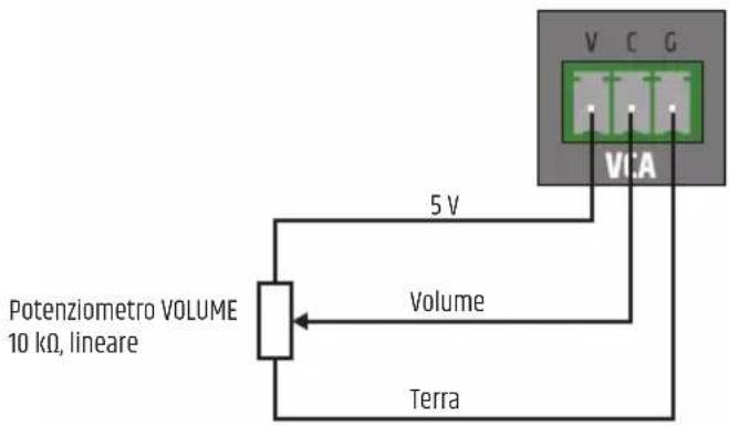 LD Systems AMP 205 - COLLEGAMENTI VCA 1 / 2 - 1