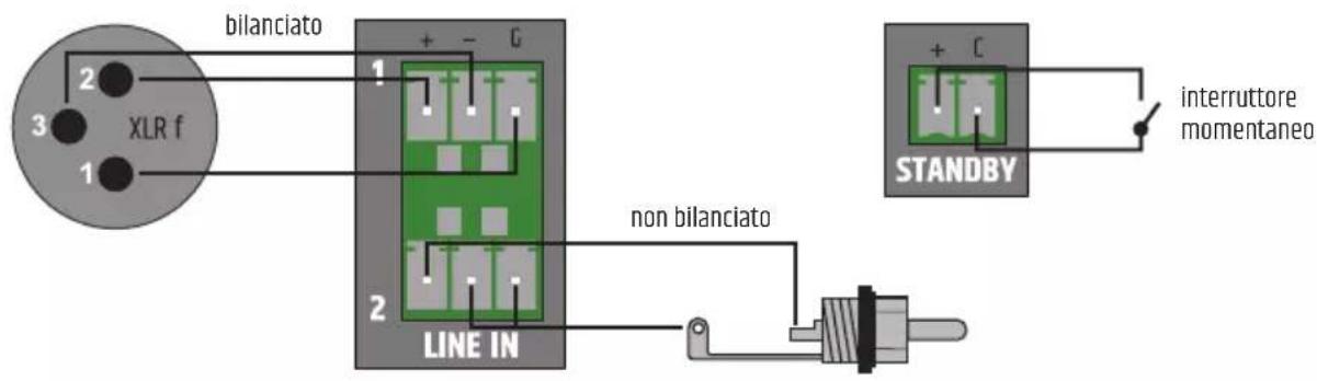 LD Systems AMP 205 - COLLEGAMENTI LINE IN 1 / 2 COLLEGAMENTI STANDBY - 1
