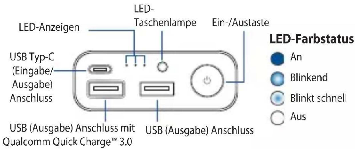 ASUS ZenPower 10050C ABTU012 - Kennenlernen Ihrer Powerbank - 1