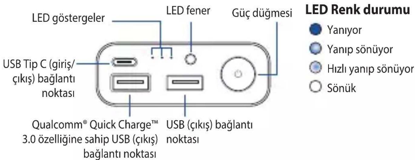 ASUS ZenPower 10050C ABTU012 - Güç Bankanızı Tanıma - 1