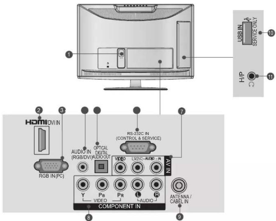 LG 47LE4600 - PRÉSENTATION DU PANNEAU ARRIÈRE - 1
