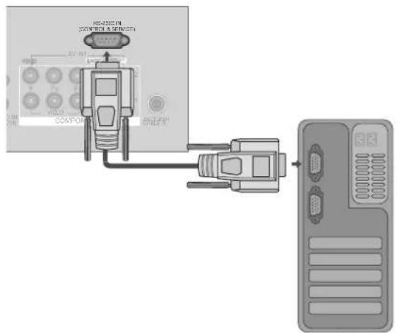 LG 47LE4600 - Installation du dispositif RS-232C - 1