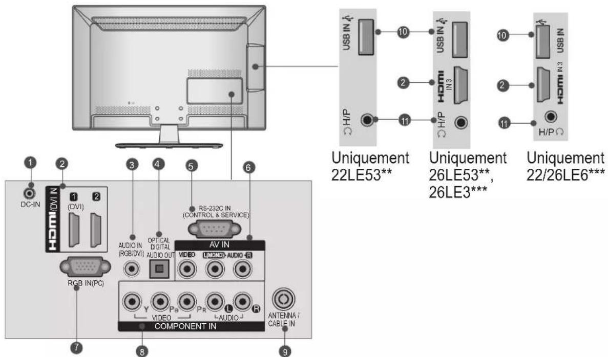 LG 47LE4600 - PRÉPARATION - 2