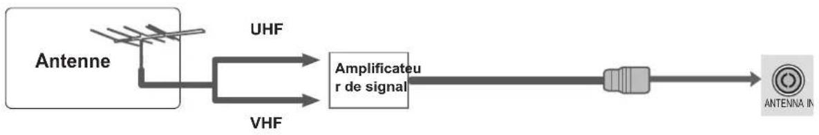 LG 47LE4600 - RACCORDEMENT À UNE ANTENNE - 2