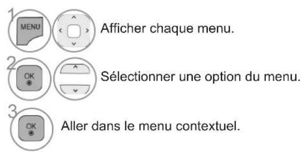 LG 47LE4600 - SÉLECTION ET RÉGLAGE DES MENUS À L'ÉCRAN - 1