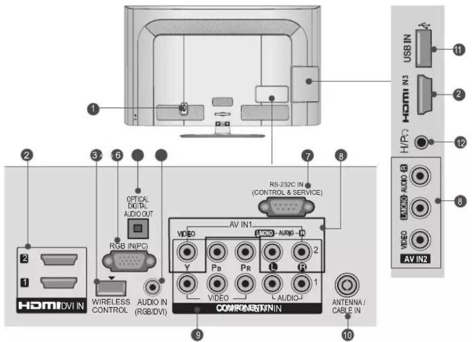 LG 47LE4600 - PRÉPARATION - 2