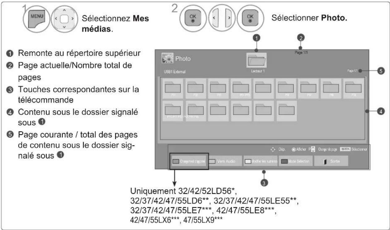 LG 47LE4600 - Composantes de l'écran - 1