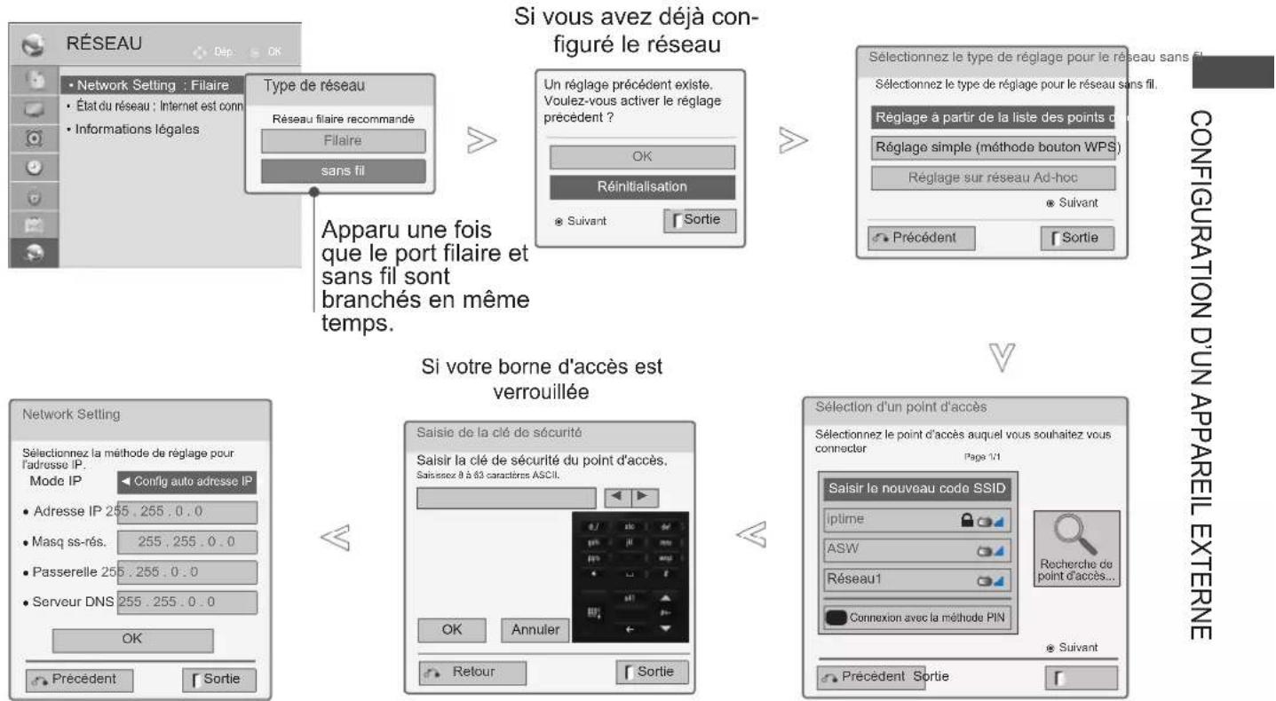 LG 47LE4600 - Configuration de réseau sans fil - 1