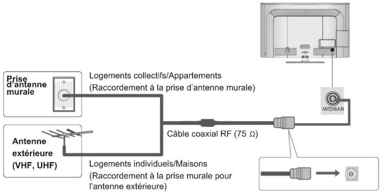 LG 47LE4600 - RACCORDEMENT À UNE ANTENNE - 1
