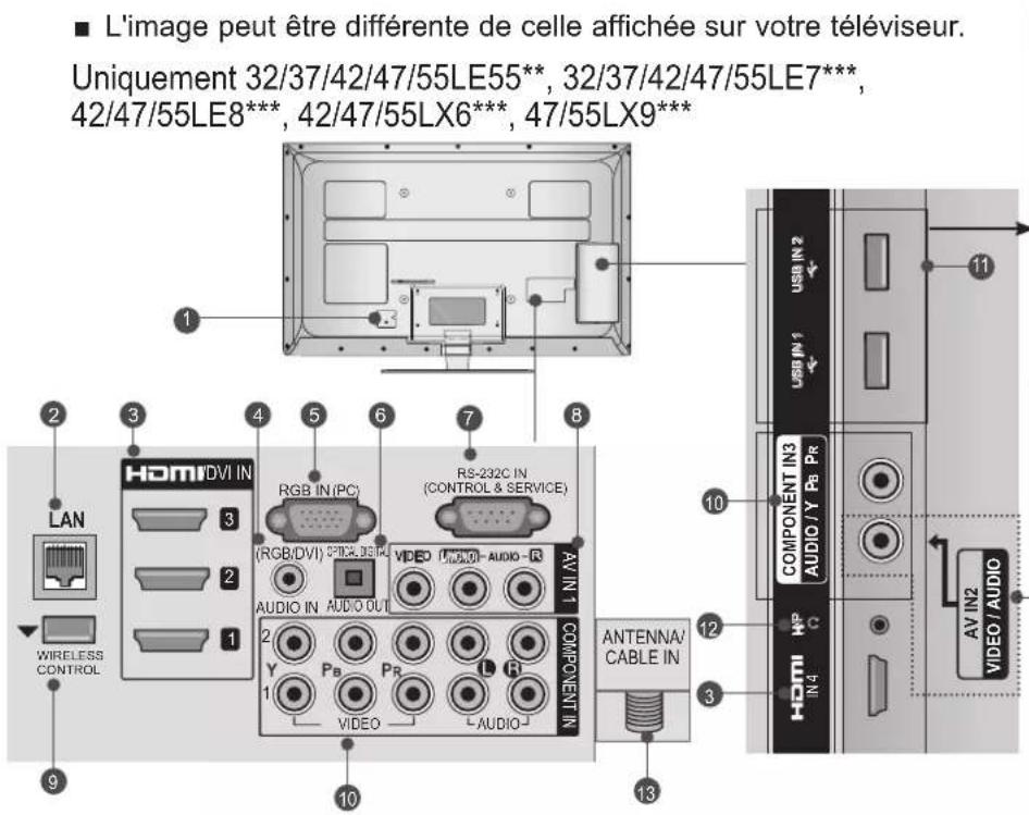 LG 47LE4600 - ATTENTION - 2