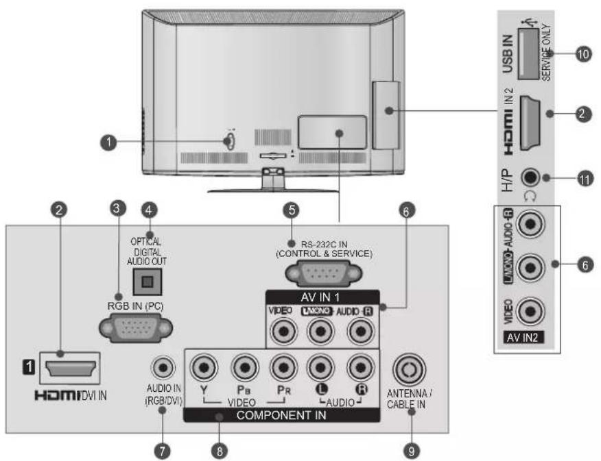 LG 47LE4600 - PRÉSENTATION DU PANNEAU ARRIÈRE - 2