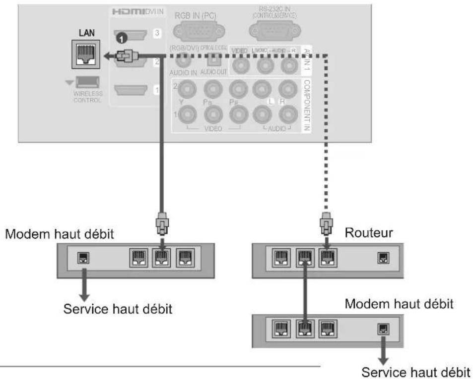 LG 47LE4600 - Connexion à un réseau filaire - 1