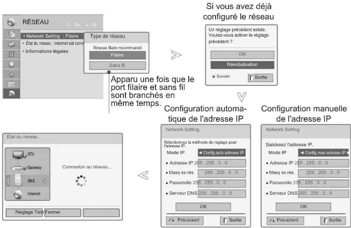 LG 47LE4600 - Configuration du réseau filaire - 1