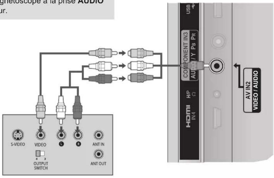 LG 47LE4600 - ! REMARQUE - 2