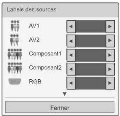 LG 47LE4600 - LIBELLÉ DES ENTRÉES - 3