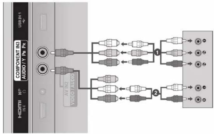 LG 47LE4600 - RACCORDEMENT AVEC UN CÂBLE COMPOSANTES - 2