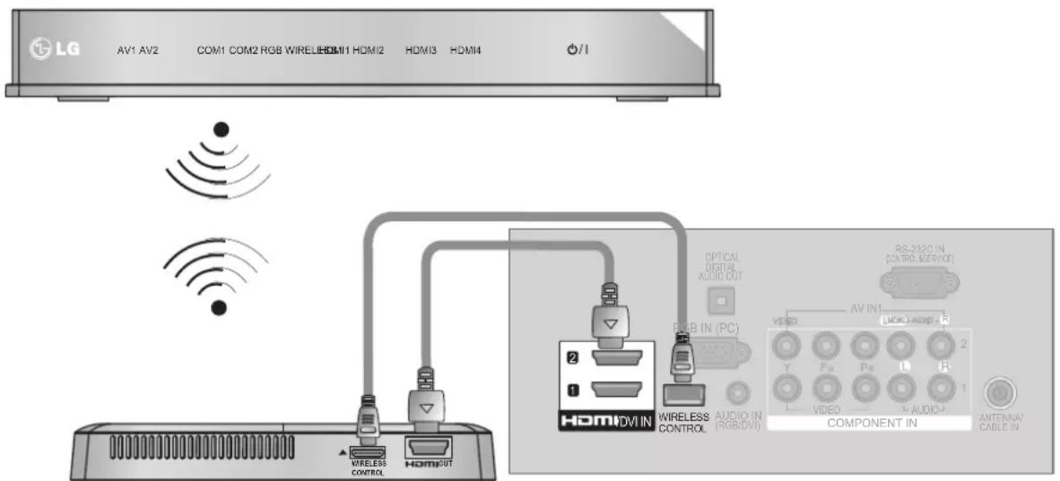 LG 47LE4600 - CONNEXION SANS FIL DES ÉQUIPEMENTS EXTERNES - 1