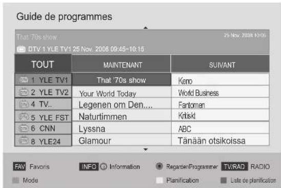 LG 47LE4600 - SIGNIFICATION DES TOUCHES EN MODE GUIDE NOW/NEXT (ACTUEL/SUIVANT) - 8