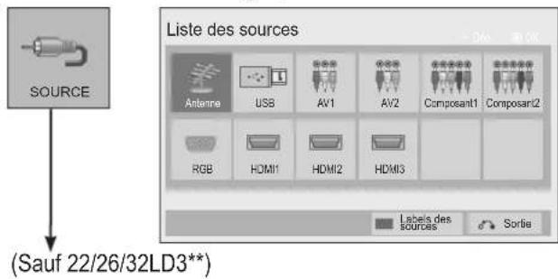 LG 47LE4600 - ! REMARQUE - 6