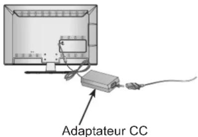 LG 47LE4600 - CONNEXION DU TELEVISEUR - 1