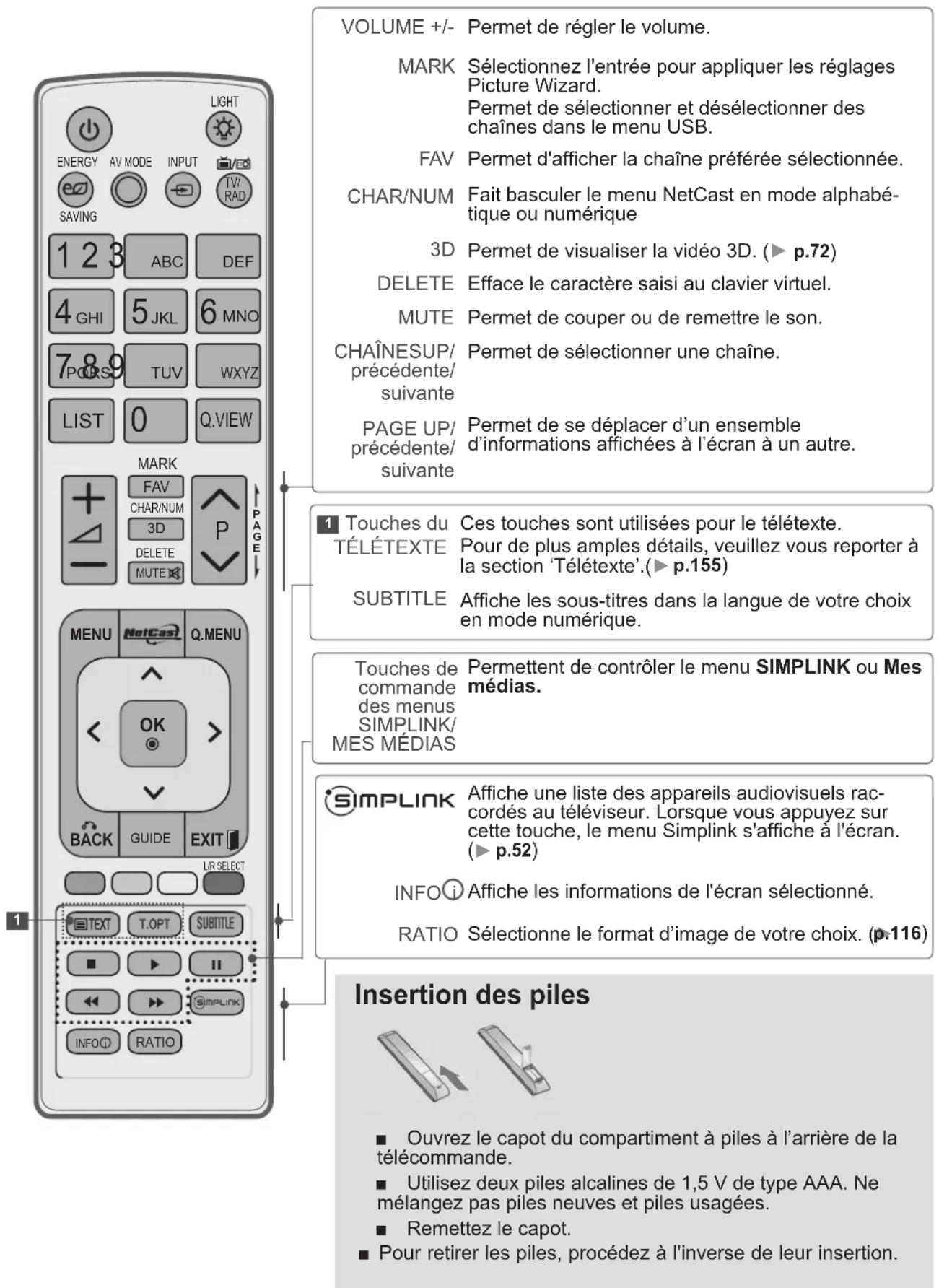 LG 47LE4600 - PRÉPARATION - 1