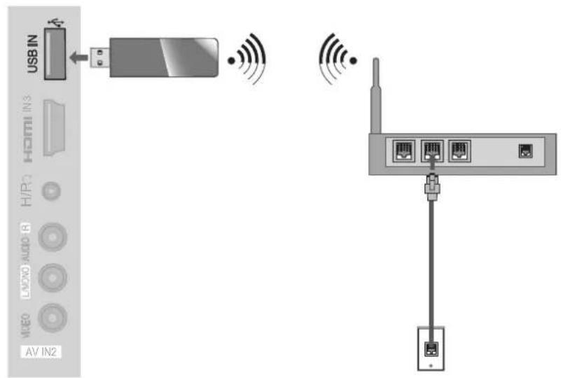 LG 47LE4600 - Connexion au réseau sans fil - 1