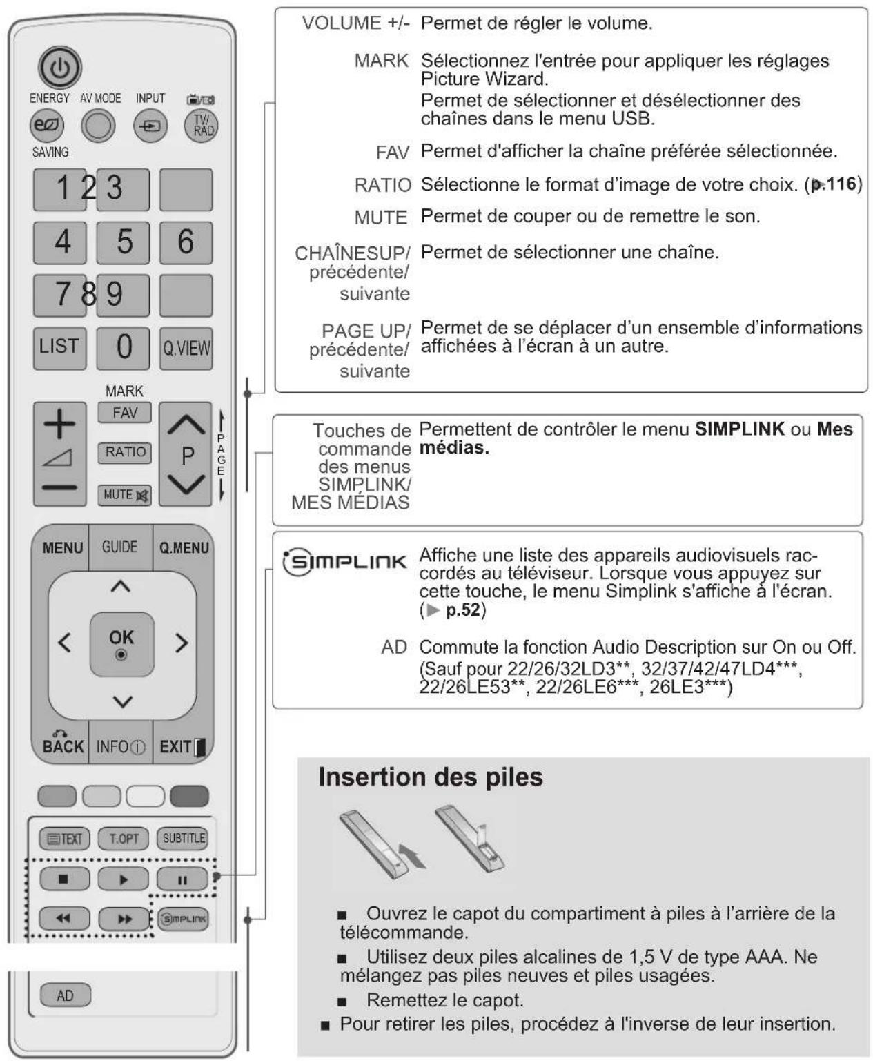 LG 47LE4600 - FONCTIONS DES TOUCHES DE LA TÉLÉCOMMANDE - 2