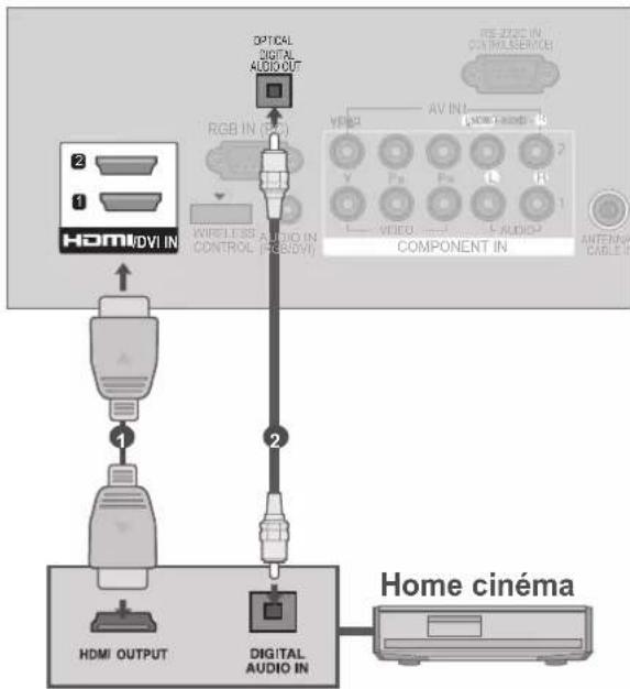 LG 47LE4600 - Raccordement du système de home cinéma compatible SIMPLINK. - 1