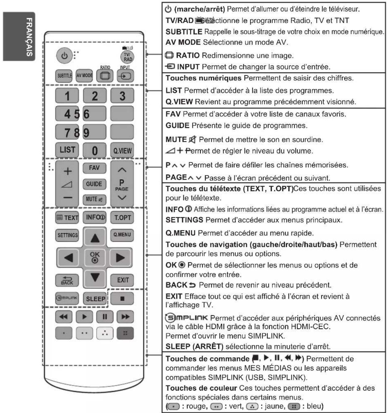 LG 32LN544B - ATTENTION - 2