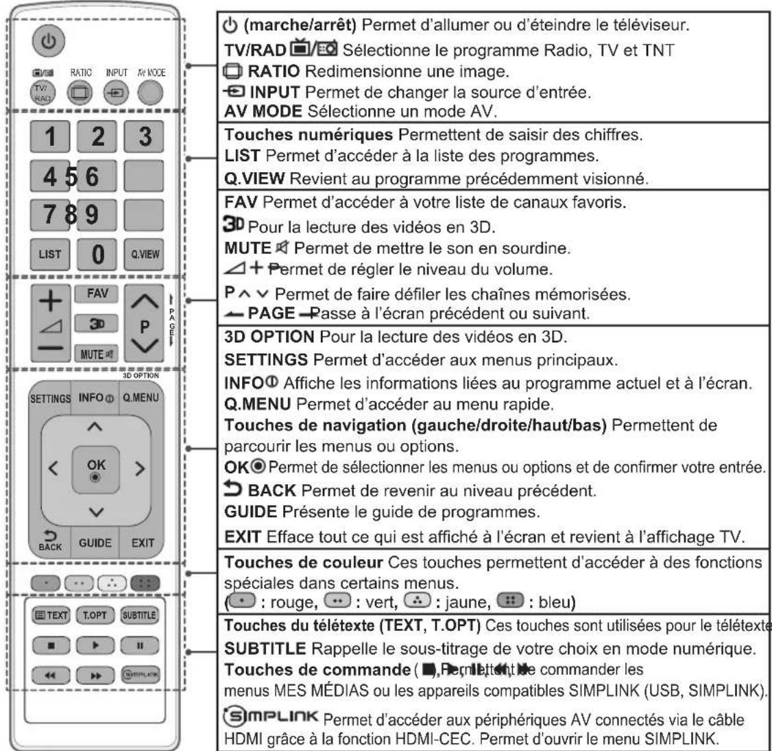 LG 32LN544B - ATTENTION - 1