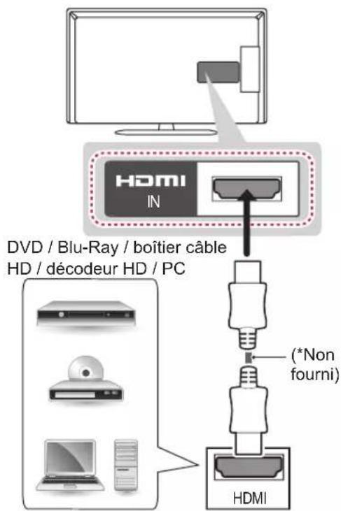 LG 32LN544B - Connexion HDMI - 1