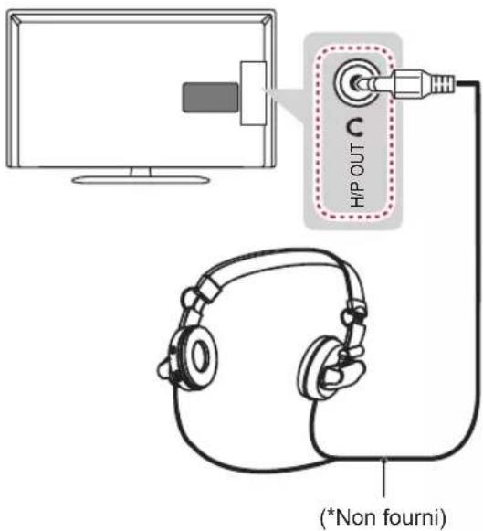 LG 32LN544B - Connexion de l'écouteur - 1