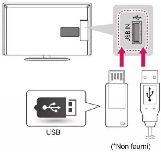 LG 32LN544B - Connexion d'un périphérique USB - 1