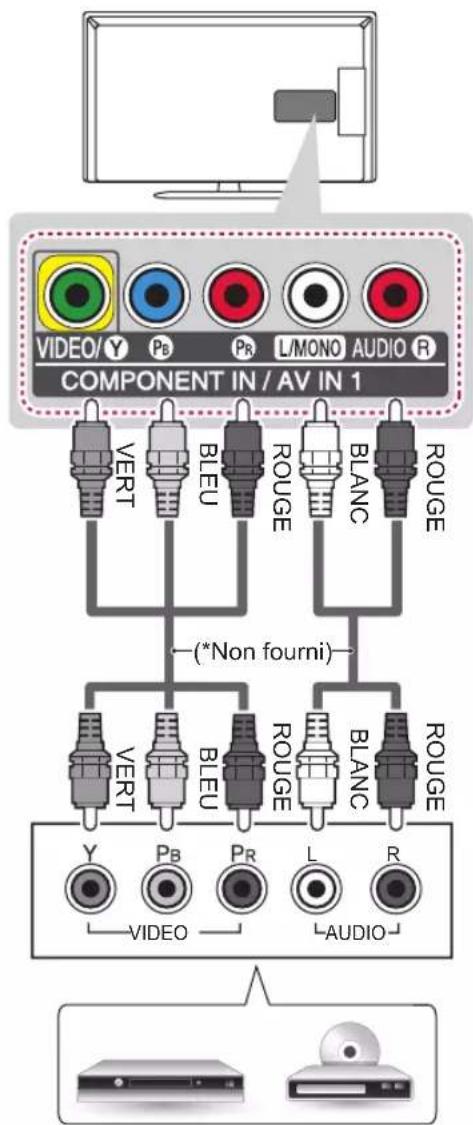 LG 32LN544B - Connexion en composantes - 1