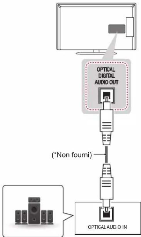 LG 32LN544B - Connexion audio optiquenumérique - 1