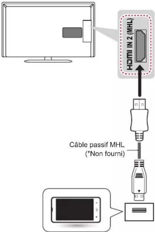 LG 32LN544B - Connexion MHL - 1