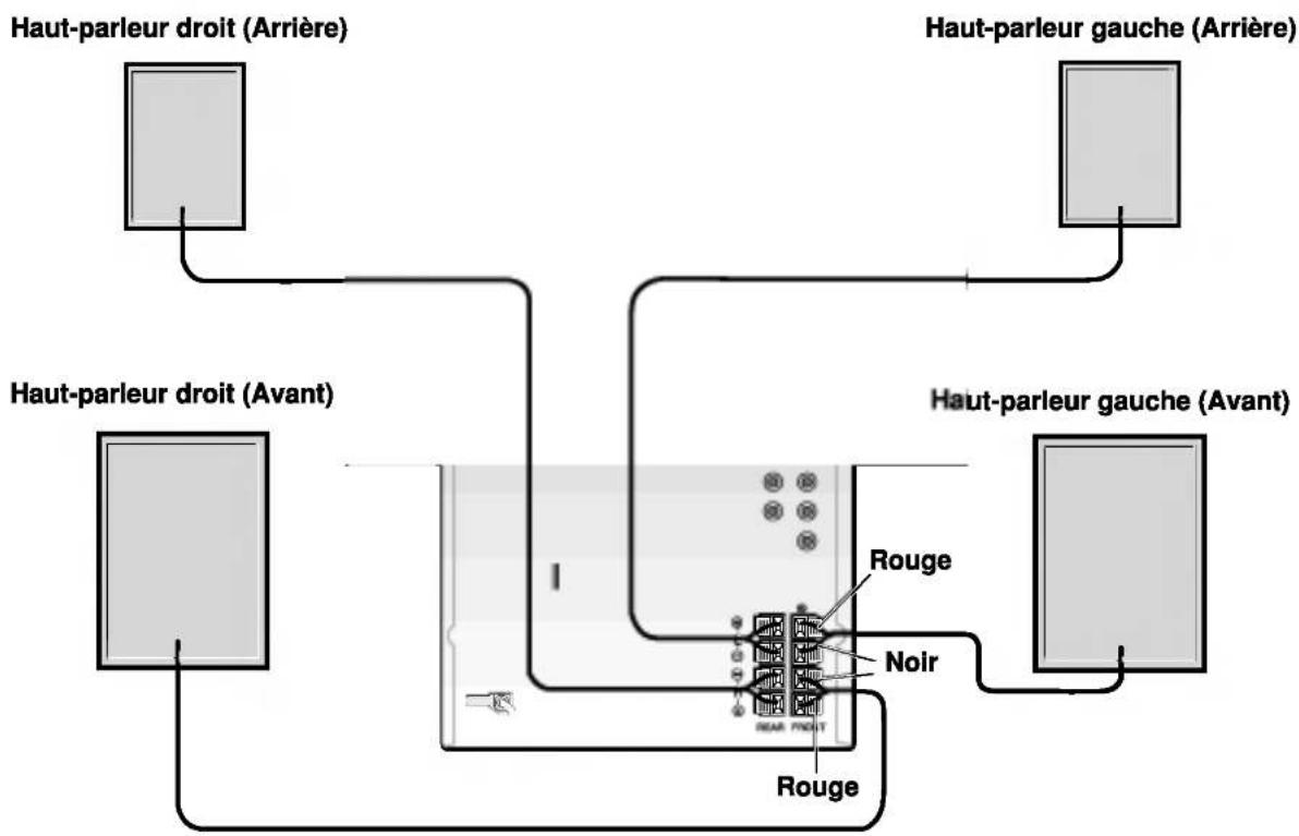 LG FNS1500V - Connexions du système d'enceintes acoustiques - 1